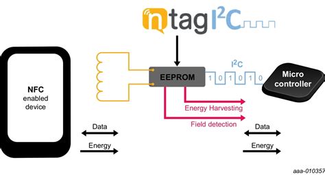 nxp nfc tag i2c|ntag i2c interface.